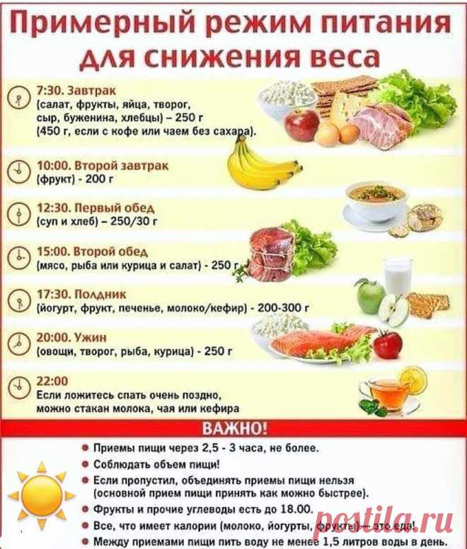 Рацион питания для тех, кто хочет похудеть.