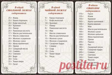 Соотношение массы и объёма продуктов
--------------------------------------------------------------------------------------------------
Жмите &quot;Поделиться&quot; - и таблица сохранится на вашей страничке в заметках.
=======================================================
