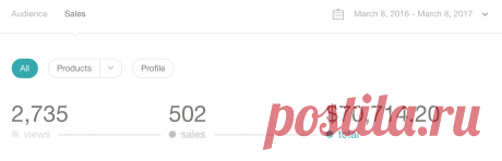How I Made $70,714.20 Self-Publishing a Book About Ruby on Rails