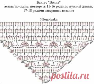 Шаль крючком – схема узоров с описанием новых моделей