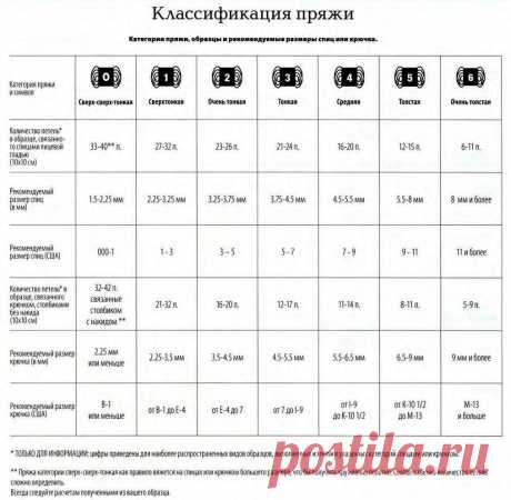 Выбор пряжи