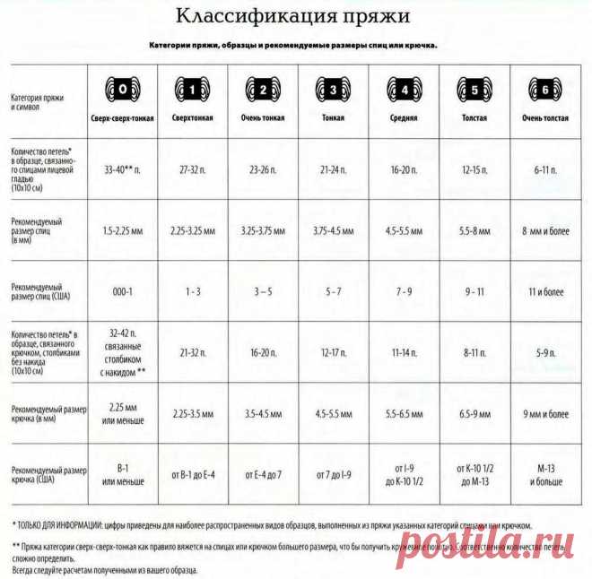 Выбор пряжи