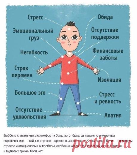 Сигналы нашего тела о внутренних эмоциональных проблемах