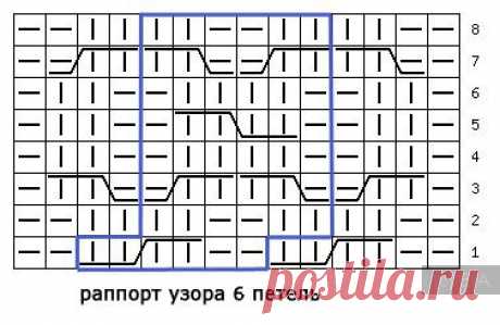 Кофточки и узоры спицами и крючком к ним