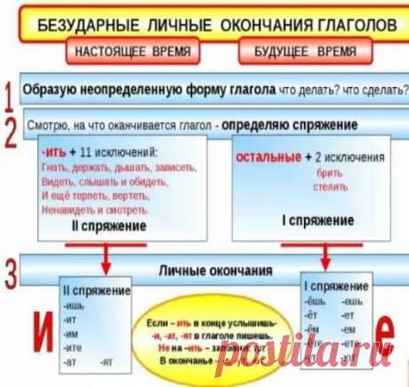 Еще раз о личных окончаниях глаголов. Если следовать алгоритму, то есть шанс не допустить ошибку | Мария Ивановна | Яндекс Дзен
