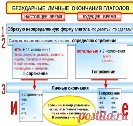 Еще раз о личных окончаниях глаголов. Если следовать алгоритму, то есть шанс не допустить ошибку | Мария Ивановна | Яндекс Дзен