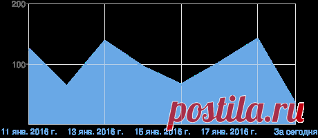 Blogger: интернет-магазины одежды,белья,бижутерии,косметики и аксессуаров. – Обзор
