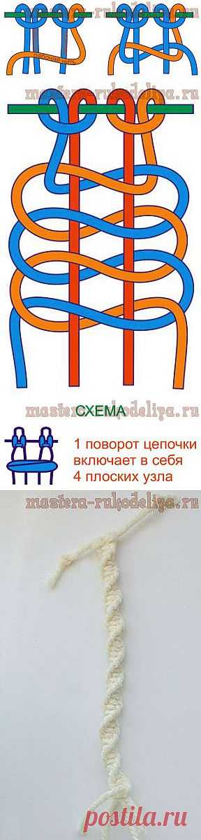 Азбука Макраме для начинающих: Левосторонняя витая цепочка.