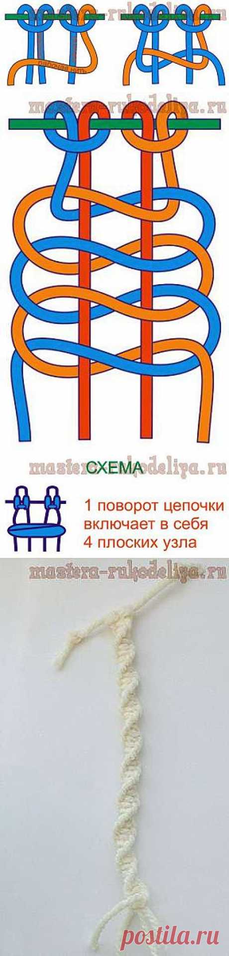 Азбука Макраме для начинающих: Левосторонняя витая цепочка.