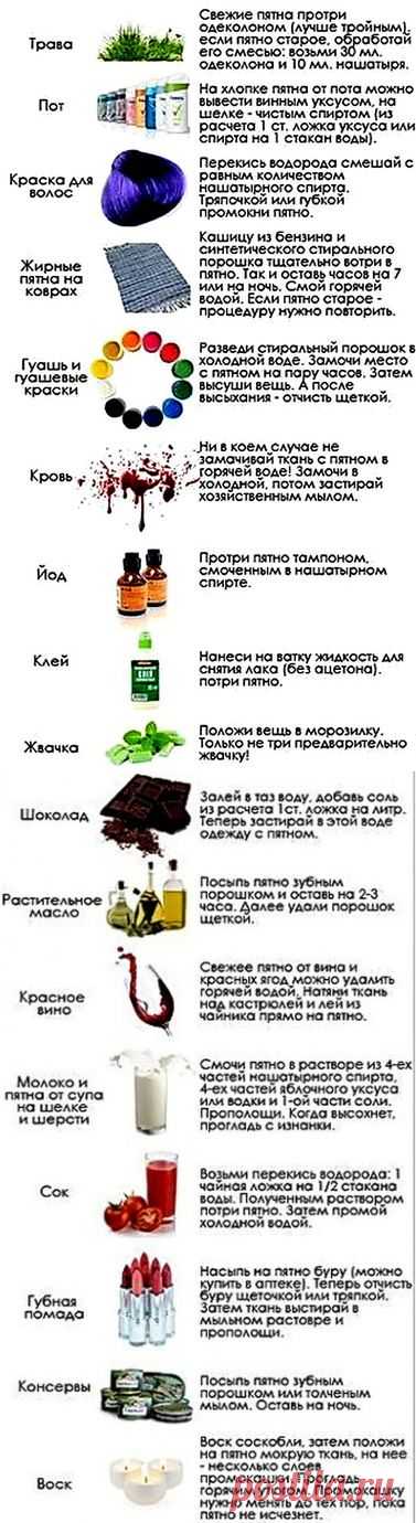 Химчистка на дому, или сам себе химик.