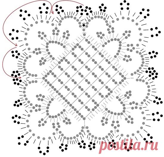 Скатерть крючком на прямоугольный стол: схемы | LS
