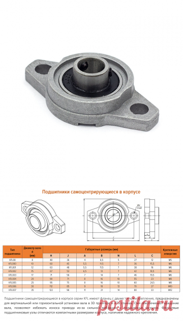 KFL000 - купить в интернет-магазине cnc-tehnologi.ru c доставкой по России