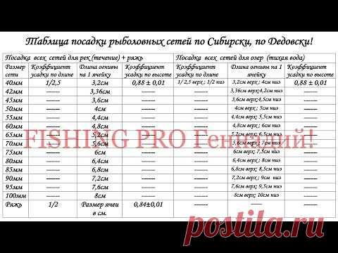 Таблица Посадки Сетей ПО СИБИРСКИ - ПО ДЕДОВСКИ,  от 40 мм до 100 мм ! ЭТО СТОИТ СКАЧАТЬ!!!