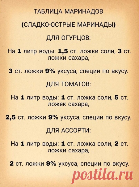 Лучшие маринады для солений!