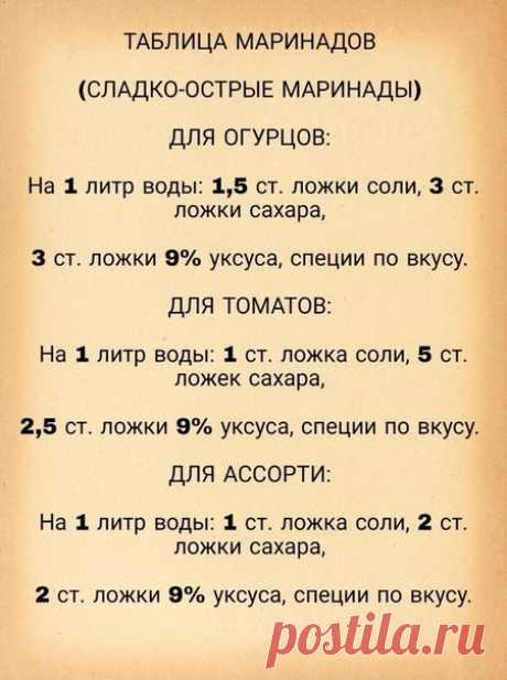 Лучшие маринады для солений!