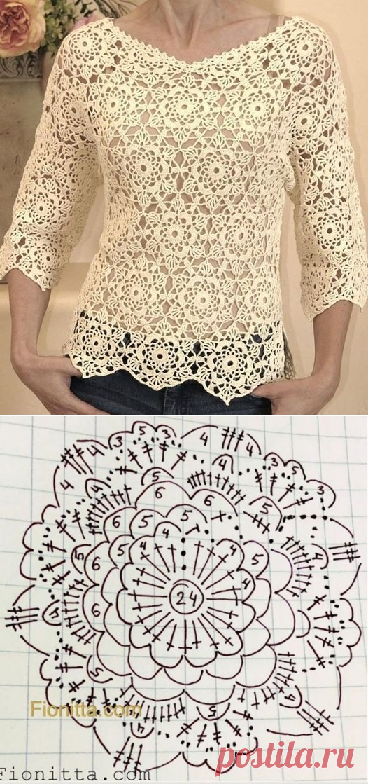Мотив для ажурной кофточки крючком