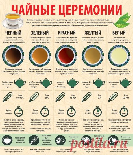 Чайные церемонии