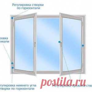 РЕГУЛИРОВКА ПЛАСТИКОВЫХ ОКОН СВОИМИ РУКАМИ