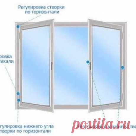 РЕГУЛИРОВКА ПЛАСТИКОВЫХ ОКОН СВОИМИ РУКАМИ