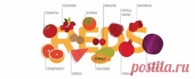 “Светофор” – диета на каждый день / Будьте здоровы