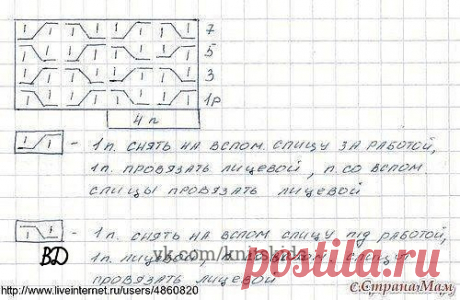 Кружевная сказка-салфетки, игрушки ручной работы