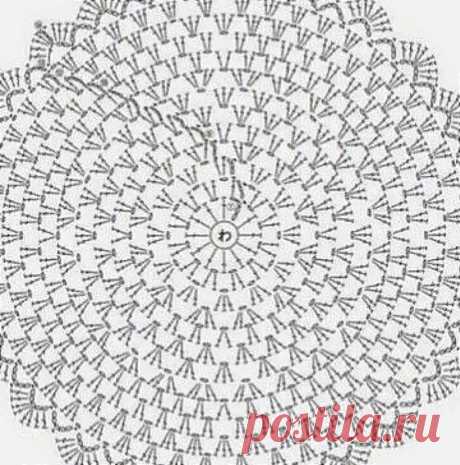 Чудесная подборка ковриков крючком: от самых простых до сложных вариантов | Рукоделие в жизнь | Павлычева Ирина | Дзен