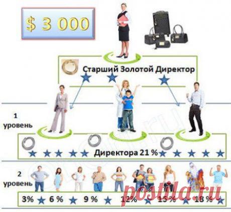 Друзья! Расскажу, как зарабатывать, БЕЗ ПРОДАЖ и БЕЗ ВЛОЖЕНИЙ, просто общаясь в социальных сетях. Ставьте + в комментарии или пишите в личку, отвечу всем!