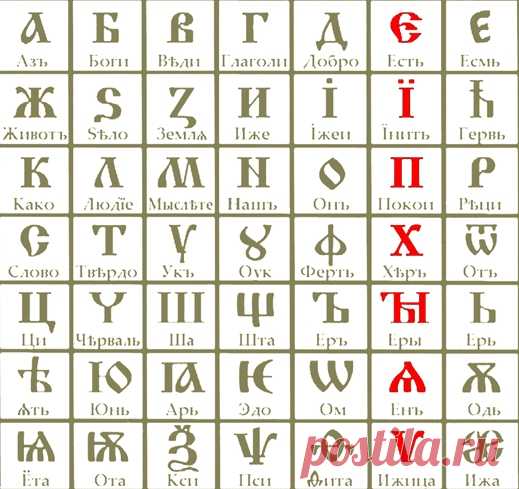Азбучные истины