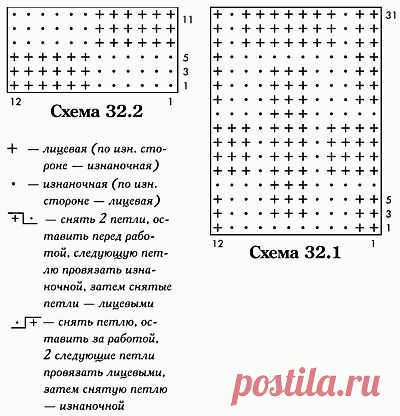 Конверт для новорожденного, вязаный на спицах :: Для самых маленьких :: Вязание спицами :: RukoDelie.by