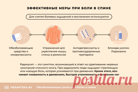 Обезболивающие уколы от боли в спине, пояснице, при радикулите