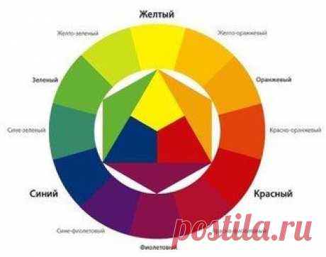 Ольга Меркулова