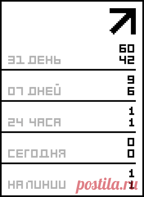 ПРОГНОЗЫ ПО ДАТЕ РОЖДЕНИЯ.
