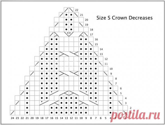 Рельефная шапочка «Пемброк» от Kirsten Kapur | Вязание мужское | Вязание спицами и крючком. Схемы вязания.