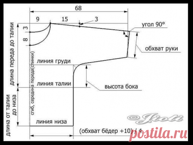 Одежда на жаркое лето. Много идей и выкроек. Платья, рубашки, сарафаны, блузы и топы. ЛЕТО! | Хобби не модистки | Яндекс Дзен