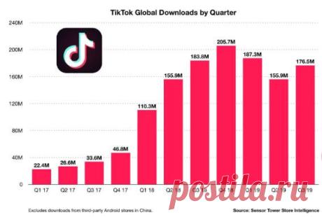Как стать известным в Тик-Ток (TikTok) - Easy Life - Заработок