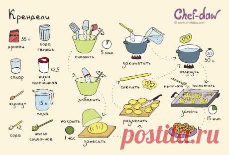 Крендели