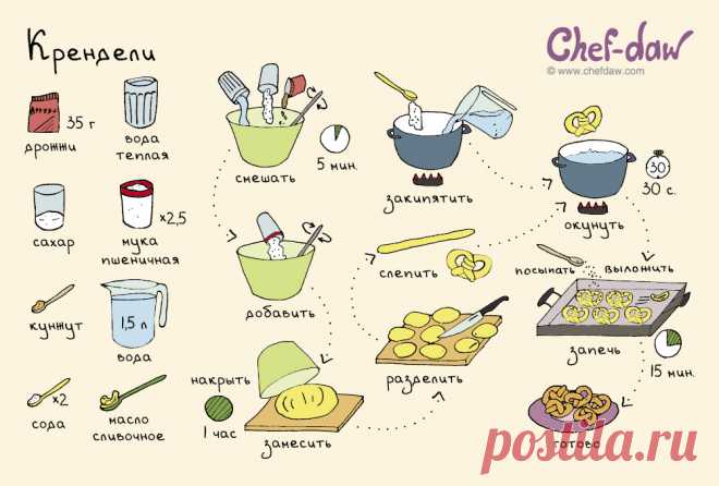 Крендели
