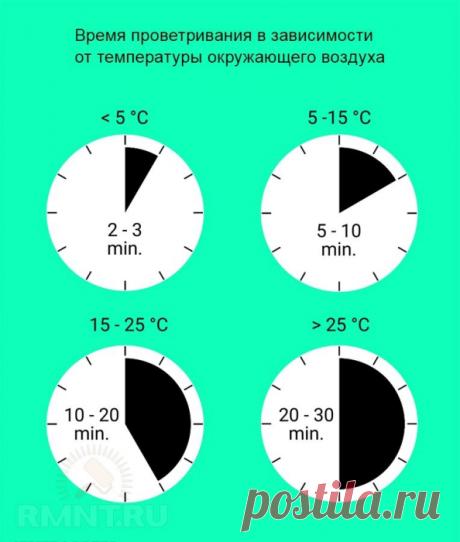 Что такое залповое проветривание и как сделать всё правильно?