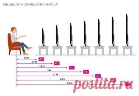 Дизайн интерьера