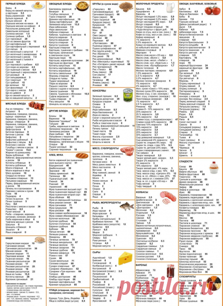 Кремлёвская диета: таблица полная (версия для печати), отзывы и результаты