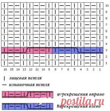 Необычная, объемная резинка, связанная спицами. Особенность этой резинки заключается ещё в том, что рисунок выгляди одинаково, как с лицевой, так и с изнаночной стороны. Узор хорошо растягивается в поперечном направлении.