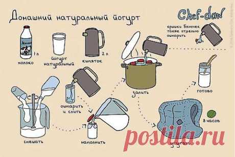 Домашний натуральный йогурт | Банк кулинарных рецептов