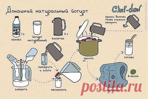 Домашний натуральный йогурт | Банк кулинарных рецептов