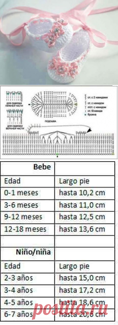 ‎عالم الكروشية‎