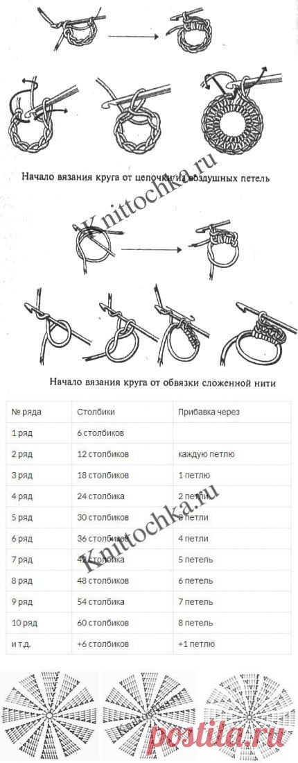 Как вязать крючком по кругу?