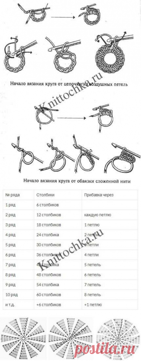 Как вязать крючком по кругу?