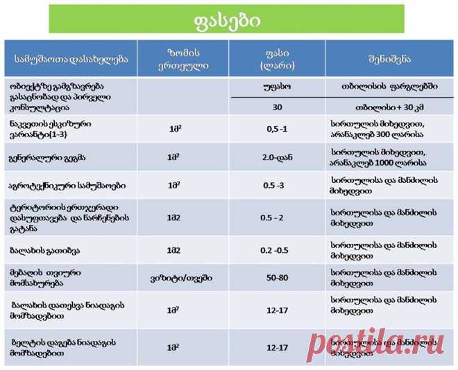 (12) Facebook