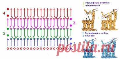 ПЕТЛИ.
#УрокиДляНачинающих