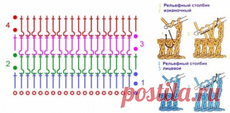 ПЕТЛИ.
#УрокиДляНачинающих
