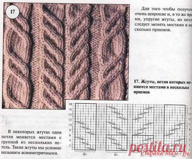 узоры с косами для вязания спицами схемы и описание — Яндекс: нашлось 10 тыс. результатов